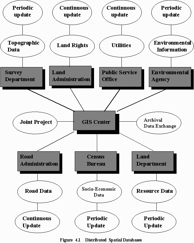 4-1-concept-of-spatial-database