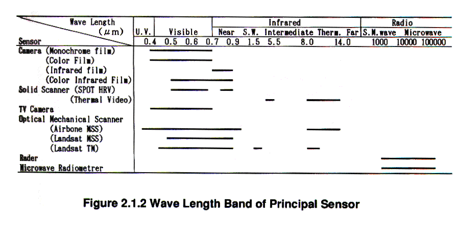 types of imagery sensors