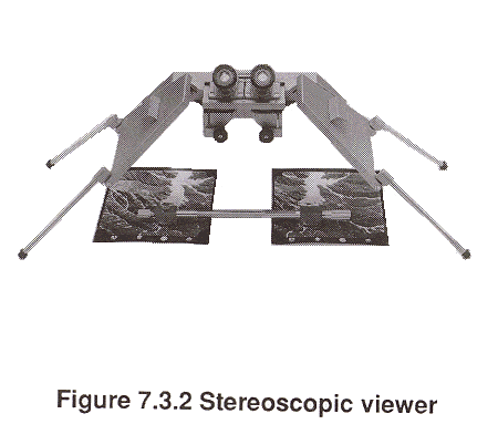 stereoscope stereoscopy portable