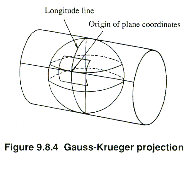 mercator projection cylinder