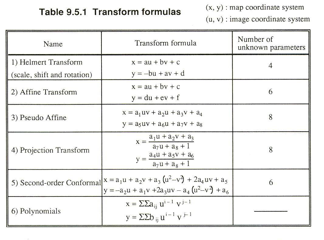 transformation geometry formula pdf